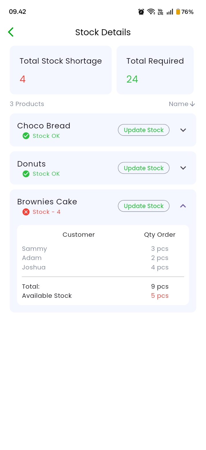 Stock Details and Shortage Tracking